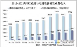 企业出租设备收入（企业出租设备属于什么类型的收入）