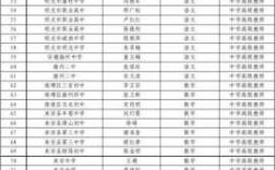 滁州高中老师收入（滁州高中老师收入水平）