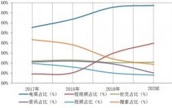 广告行业收入（广告行业收入情况）