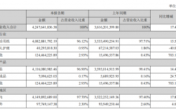 行业协会收入（行业协会收入怎么样）