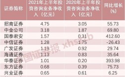 咨询公司收入（咨询公司收入怎么样）