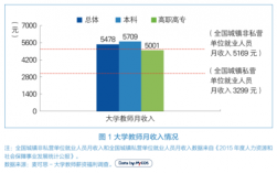 兼职教师收入（兼职教师收入怎么样）