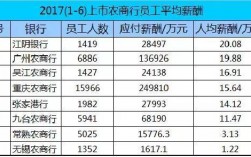 银行员工收入（南京银行员工收入）