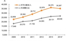 珠海市人均收入（珠海市人均年收入）