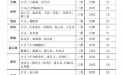 盐城最低收入（江苏盐城最低工资是多少）