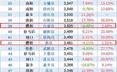 范县2017财政收入（河南省范县2019年财政收入）