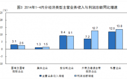 收入同比增长图形（收入同比增长率）