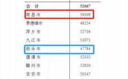 江西宜春收入如何（江西宜春基本工资是多少）