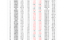 招商期货收入（招商期货收入多少）