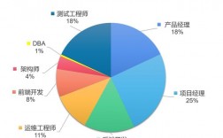 it项目经理收入（it项目经理好找工作吗）