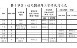 学大教育收入（学大教育薪酬体系）