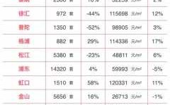 上海嘉定月收入一万（上海月收入1万）