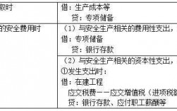 试运行的收入成本（试运行收入成本计入在建工程）