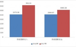 国家疾控收入（疾控中心年收入）