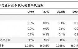 移动公司的佣金收入（移动公司的佣金收入怎么做账）