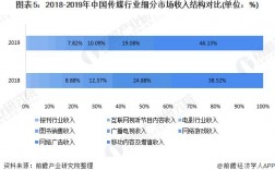 传媒行业收入排名（传媒行业收入排名前十）