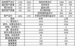 融资客户经理收入（金融客户经理工资）