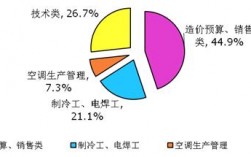 制冷高收入人才（制冷工发展前景）