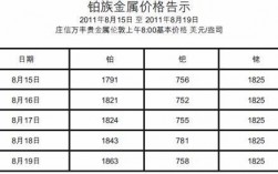 庄信万丰收入（庄信万丰销售额）