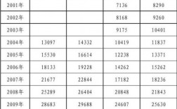 泰安人均收入（泰安人均收入工资2022标准）