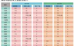 北京国企哪里收入高（北京国企工资待遇 排行）