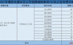 揭东区教师收入（揭阳市揭东区一中教师工资）