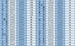 2017各地工资收入（2020年全国工资收入）