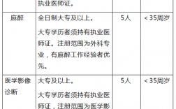 南京影像诊断收入（2021南京市影像科医生招聘）