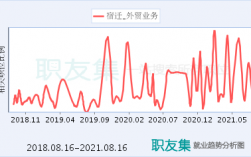 外贸员年收入（做外贸的人年收入）