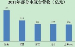 电视台收入怎么样（电视台收入高吗）