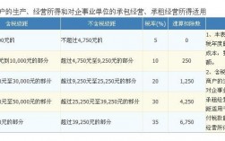 地税工资收入（地税工资待遇怎么样? 百度知道）