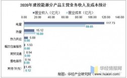 研究院收入（研究院收入是否稳定）