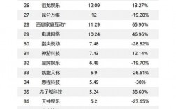 米哈游员工收入（米哈游薪资待遇）