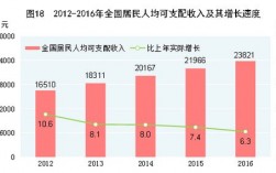 国民收入指数（国民个人收入指数）