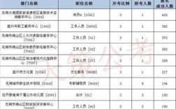 无锡事业编待遇收入（无锡事业编待遇收入高吗）