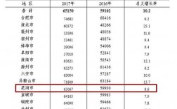 黄山最低收入（黄山最低工资标准是多少）