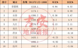 2017吉安财政收入（吉安县一般预算收入）