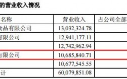 益达的收入（益达一年销售额多少）