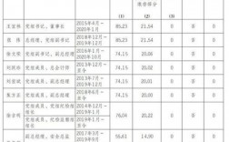 石油局工作收入多少（石油局是国企吗）