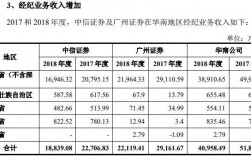 广州证券收入（广州证券工资）