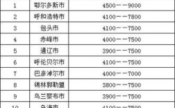 公务员真实收入（公务员真实收入有多少）