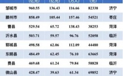 滕州市2016年财政收入（滕州2016年gdp）