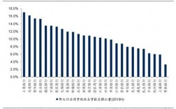 银行收入改革（银行业收入降低）