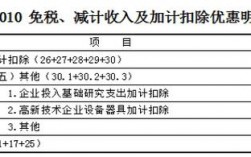 账外收入（账外收入如何扣成本征所得税）