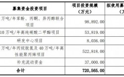 利华益收入（利华益总资产）