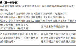 售后回购收入确认（售后回购收入确认条件）