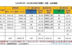 在沈阳收入怎样（沈阳月收入过万的比例）