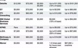 麦肯锡hr收入（麦肯锡薪酬）