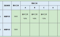 游戏客服收入好么（游戏客服一个月工资多少）