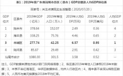 汕尾人均收入（汕尾人均收入全国排名第几）